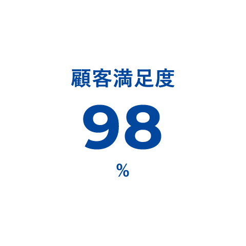 顧客満足度98%