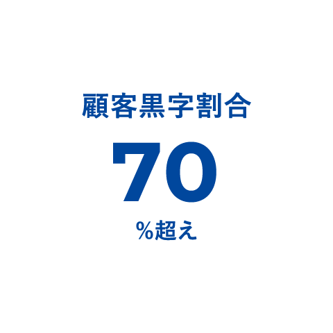 顧客黒字割合70%超え